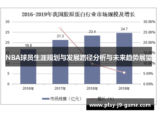 NBA球员生涯规划与发展路径分析与未来趋势展望 NBA球员生涯规划与发展路径分析与未来趋势展望