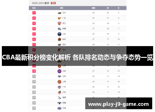 CBA最新积分榜变化解析 各队排名动态与争夺态势一览 CBA最新积分榜变化解析 各队排名动态与争夺态势一览