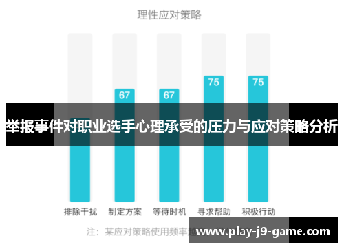 举报事件对职业选手心理承受的压力与应对策略分析 举报事件对职业选手心理承受的压力与应对策略分析