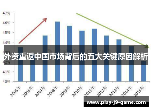 外资重返中国市场背后的五大关键原因解析