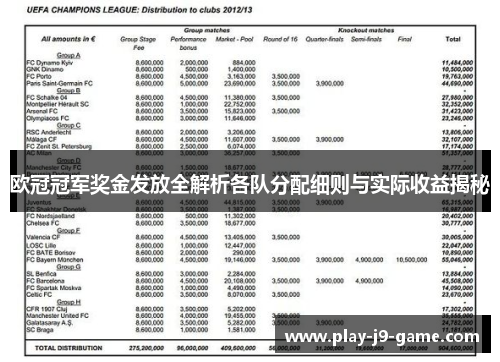欧冠冠军奖金发放全解析各队分配细则与实际收益揭秘