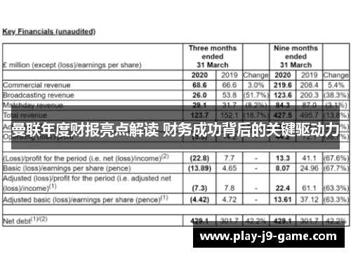 曼联年度财报亮点解读 财务成功背后的关键驱动力 曼联年度财报亮点解读 财务成功背后的关键驱动力