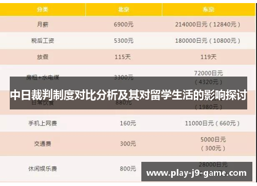 中日裁判制度对比分析及其对留学生活的影响探讨 中日裁判制度对比分析及其对留学生活的影响探讨