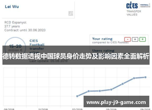 德转数据透视中国球员身价走势及影响因素全面解析 德转数据透视中国球员身价走势及影响因素全面解析