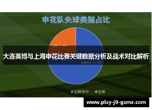 大连英博与上海申花比赛关键数据分析及战术对比解析
