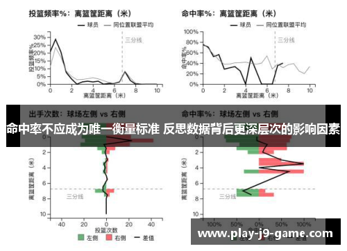 命中率不应成为唯一衡量标准 反思数据背后更深层次的影响因素