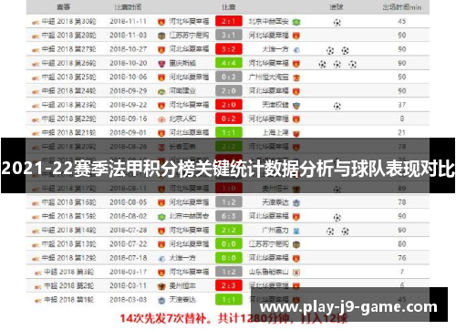 2021-22赛季法甲积分榜关键统计数据分析与球队表现对比 2021-22赛季法甲积分榜关键统计数据分析与球队表现对比