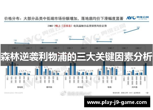 森林逆袭利物浦的三大关键因素分析 森林逆袭利物浦的三大关键因素分析
