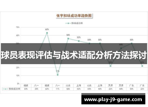 球员表现评估与战术适配分析方法探讨