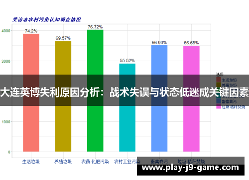 大连英博失利原因分析:战术失误与状态低迷成关键因素 大连英博失利原因分析:战术失误与状态低迷成关键因素