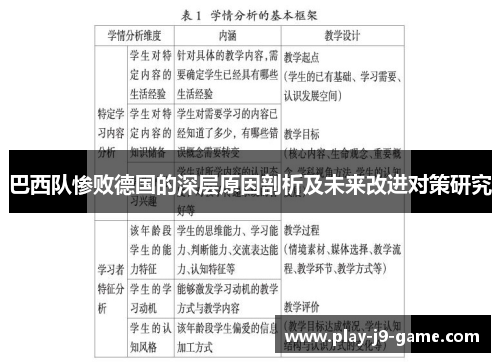 巴西队惨败德国的深层原因剖析及未来改进对策研究