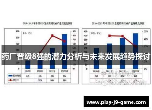 药厂晋级8强的潜力分析与未来发展趋势探讨 药厂晋级8强的潜力分析与未来发展趋势探讨