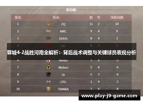 蓉城4-2战胜河南全解析:背后战术调整与关键球员表现分析 蓉城4-2战胜河南全解析:背后战术调整与关键球员表现分析
