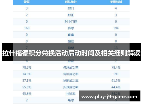 拉什福德积分兑换活动启动时间及相关细则解读