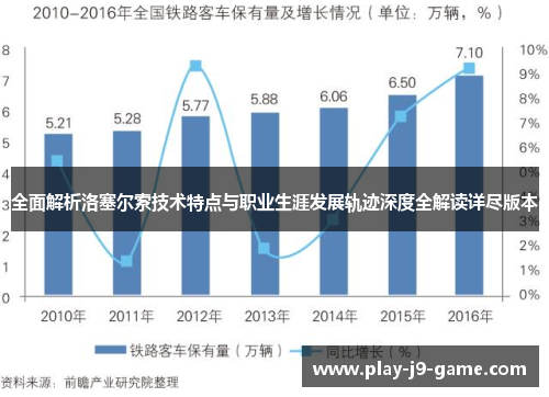 全面解析洛塞尔索技术特点与职业生涯发展轨迹深度全解读详尽版本 全面解析洛塞尔索技术特点与职业生涯发展轨迹深度全解读详尽版本