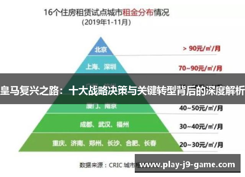 皇马复兴之路：十大战略决策与关键转型背后的深度解析
