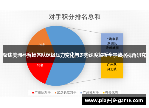 聚焦美洲杯赛场各队保级压力变化与走势深度解析全景数据视角研究