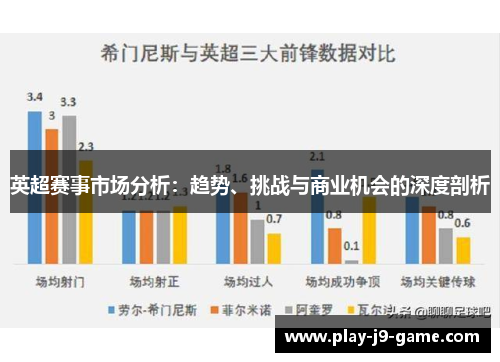 英超赛事市场分析:趋势、挑战与商业机会的深度剖析 英超赛事市场分析:趋势、挑战与商业机会的深度剖析