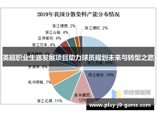 英超职业生涯发展项目助力球员规划未来与转型之路 英超职业生涯发展项目助力球员规划未来与转型之路