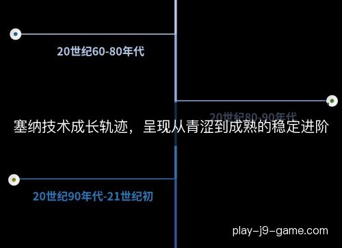塞纳技术成长轨迹，呈现从青涩到成熟的稳定进阶